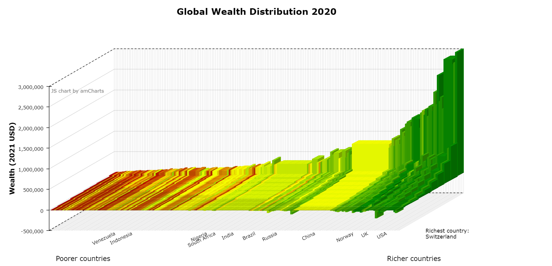 By 2020 Which Is The Latest Available Data Many Countries Have 